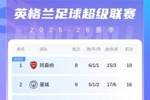 英超积分榜：阿森纳3分优势领跑，曼城第2！利物浦稍后出战双红会