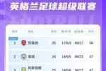 英超积分榜：阿森纳先赛领先曼城9分！曼城明日将客战利物浦